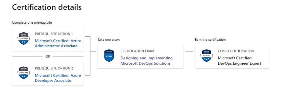 Valid AZ-400 Test Syllabus