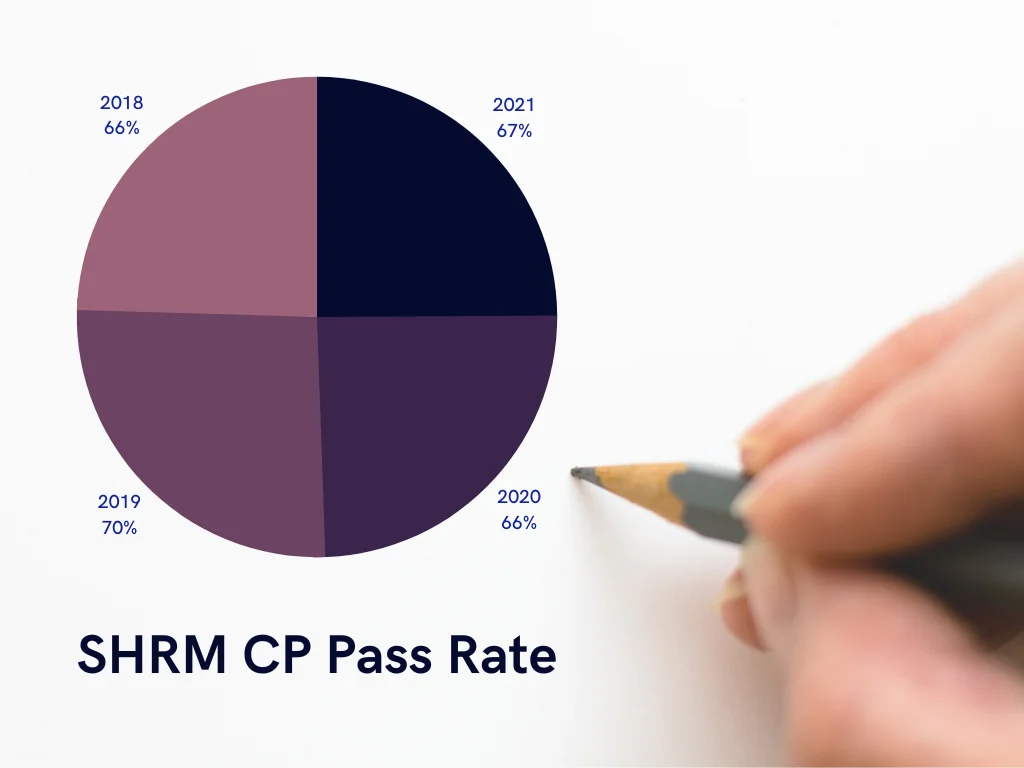 shrm cp pass rate